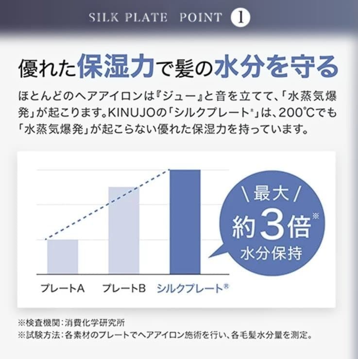 【新品未開封】KINUJO Pro カールアイロン 32mm KP032