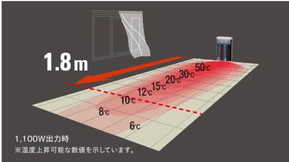 人気商品！未開封新品　ダイキン　セラムヒート遠赤外線暖房機ERFT11VS-W①