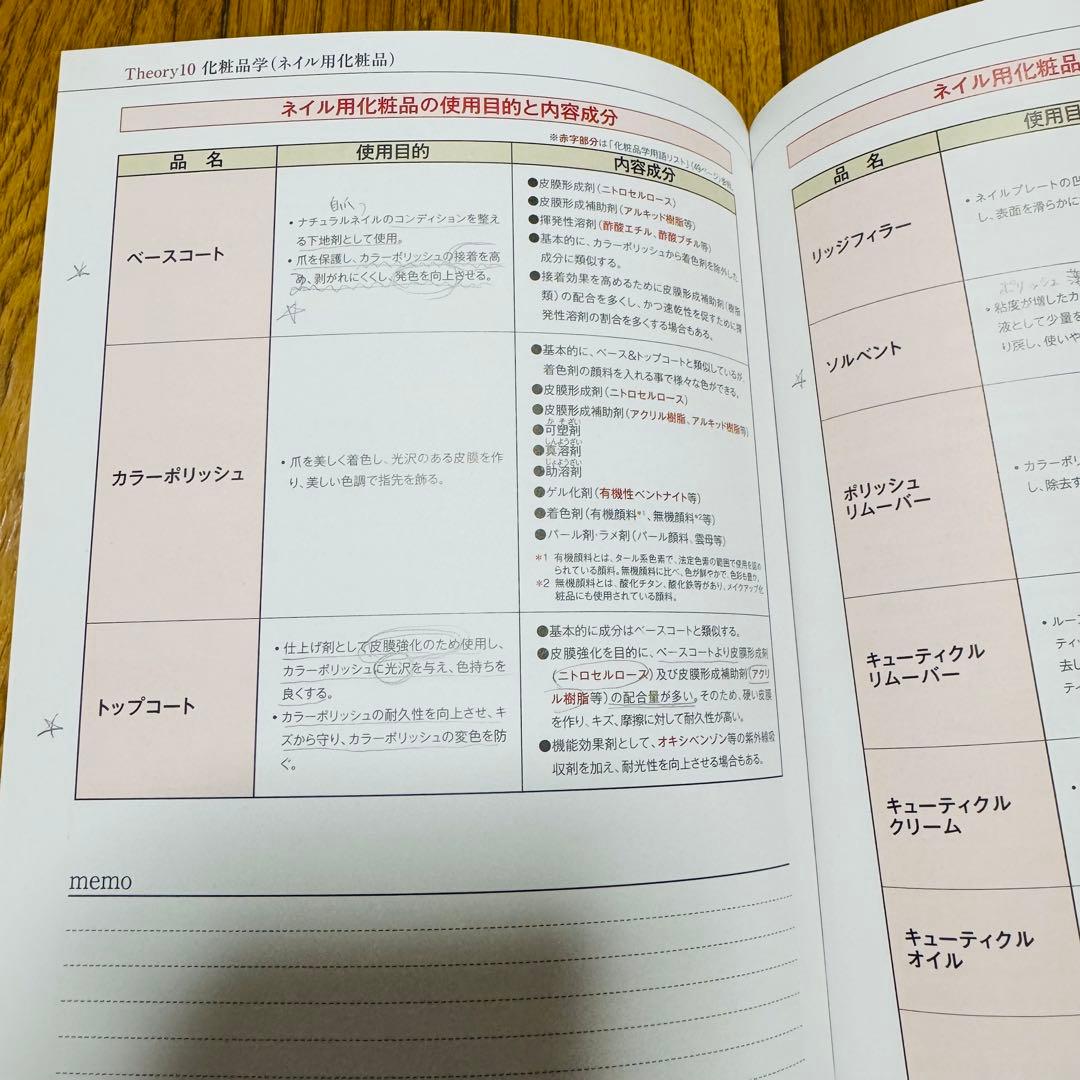 定価約5万円 ネイリスト検定 3級 2級 セット 道具 用品 ネイル まとめ売り