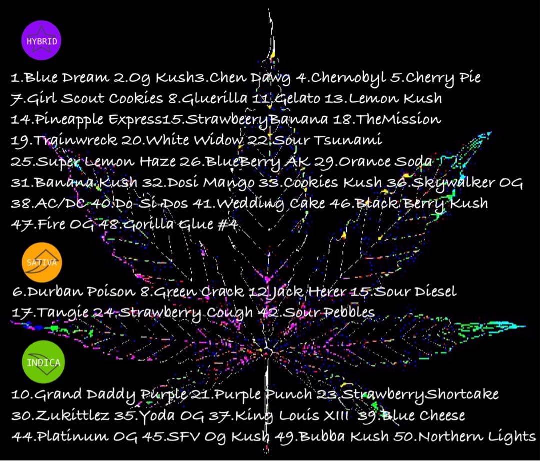 CRDP×DGNリキッド 1ml Banana Kush