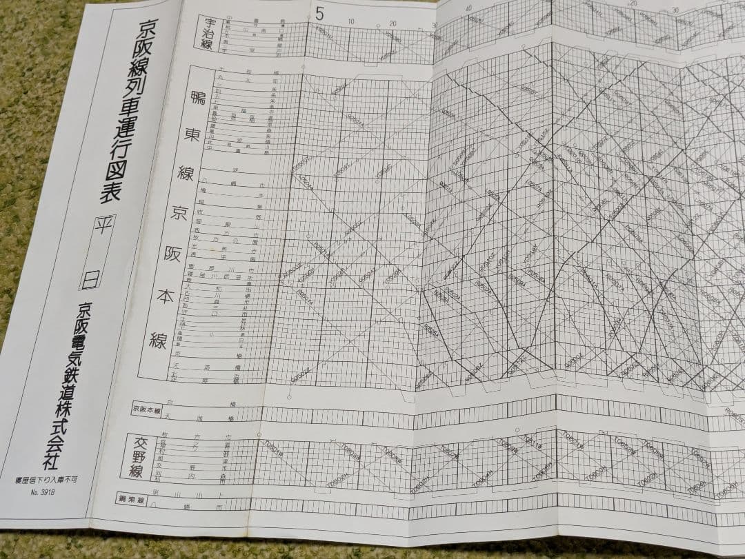 京阪線列車運行図表3点（No.391B、No.392B、No.393B）