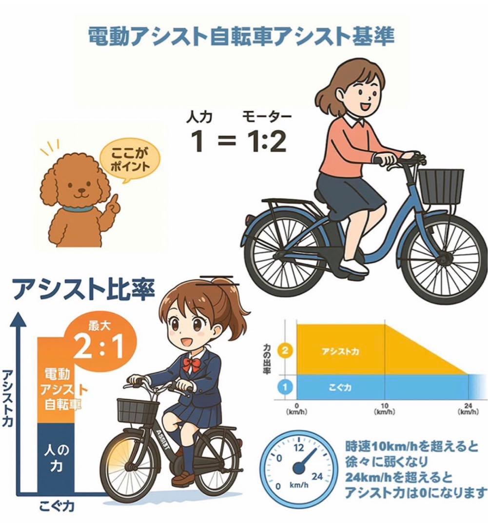 新品　公道走行仕様アシスト版電動自転車「軽風２６」カゴ付　26インチ　緑