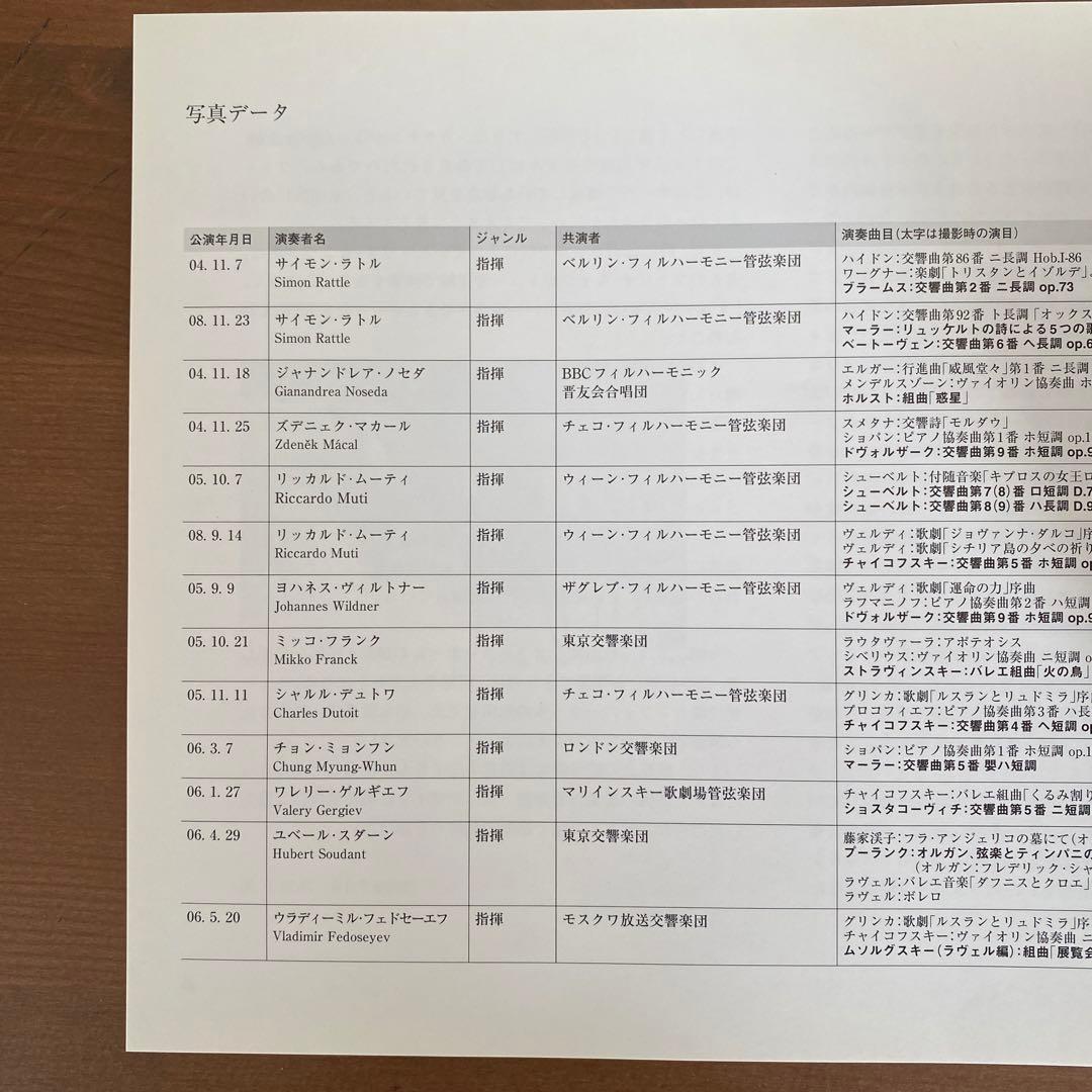 木之下晃　写真集　音楽の決定的瞬間