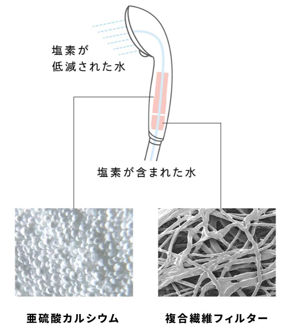 リファ　Refa ファインバブル　ピュア