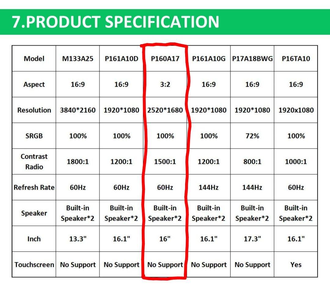 CNBANAN 16インチ 2.5K ポータブルモニター