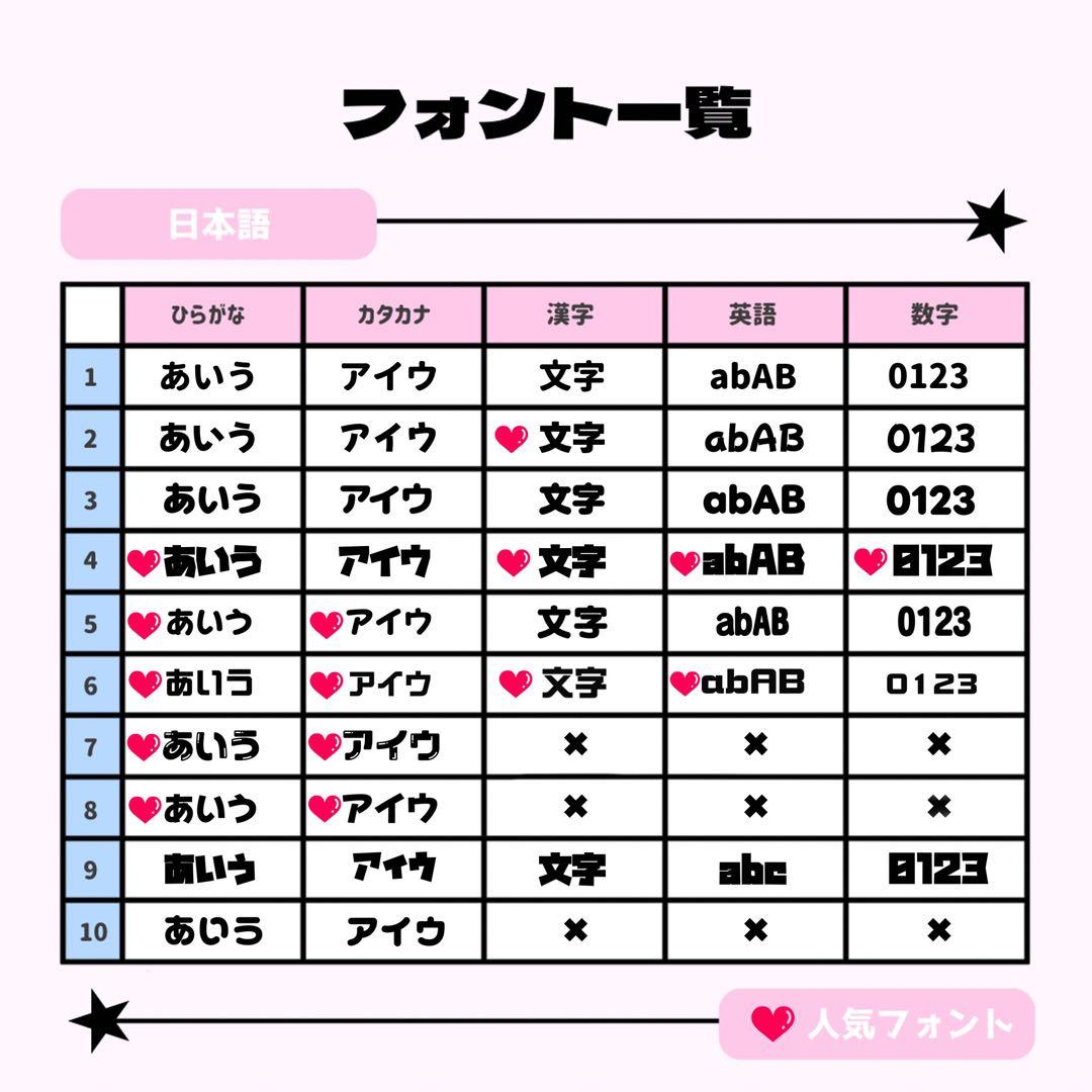 ♥ページ♡ネームボード うちわ文字 連結文字パネル オーダー