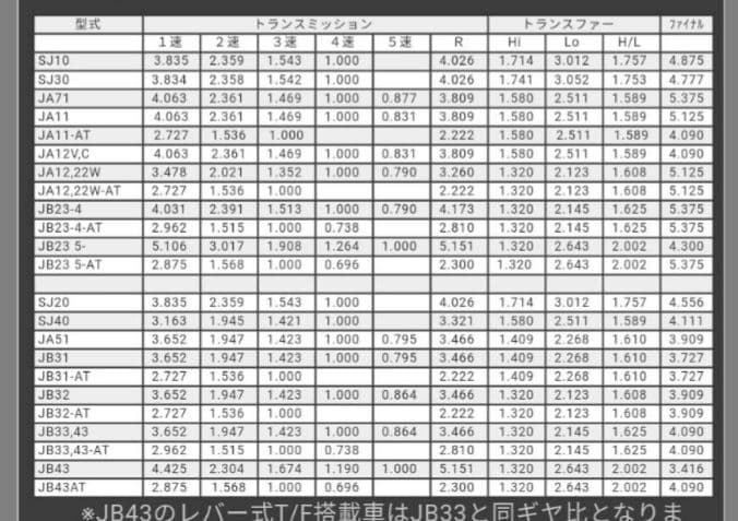 ジムニー jb23 後期トランスファー 難有り
