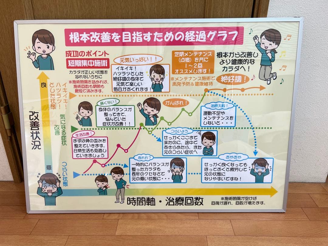 整骨院、整体、カイロプラクティック、院内ポスターの２枚セット