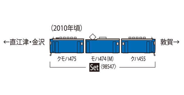 TOMIX 98547 JR 475系電車(北陸本線・青色)セット