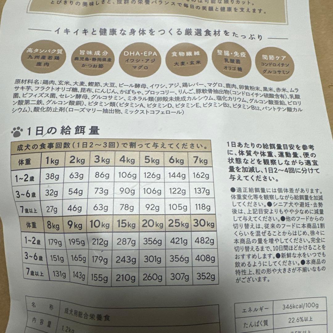 獣医師推奨&国産ドッグフード〈グレボ〉 GLEBO 4袋セット