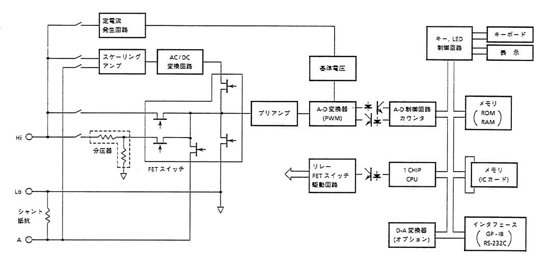 その他 6-1/2 Digital Multimeter_YOKOGAWA 7561