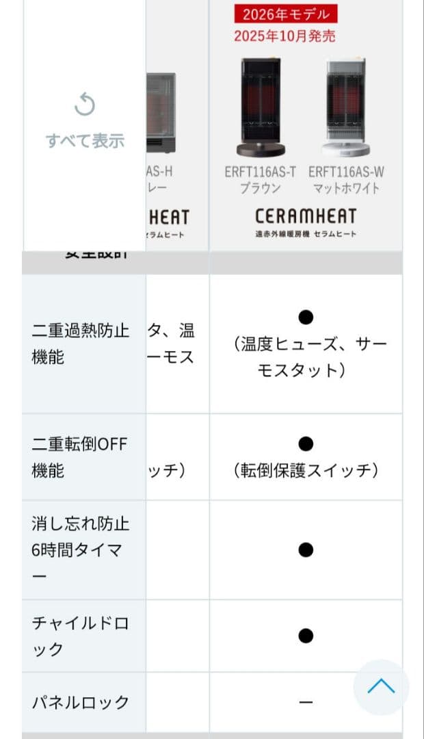 新品未開封　ダイキン　セラムヒート ERFT116AS-W