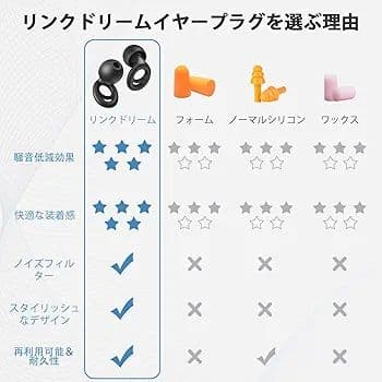 Link Dream 耳栓 睡眠用 完全遮音 遮音値28dB シリコン ブラック