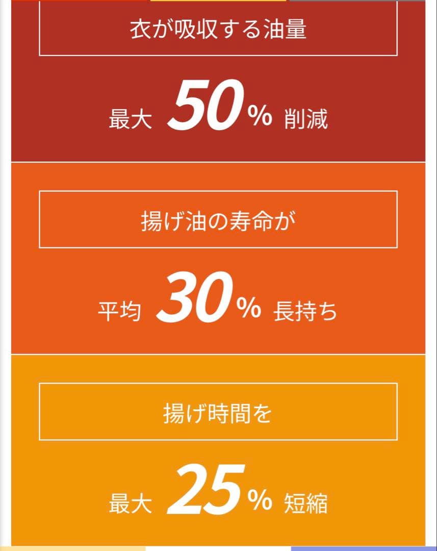 多機能分子調理器　Dr.Fry-2 ドクターフライ