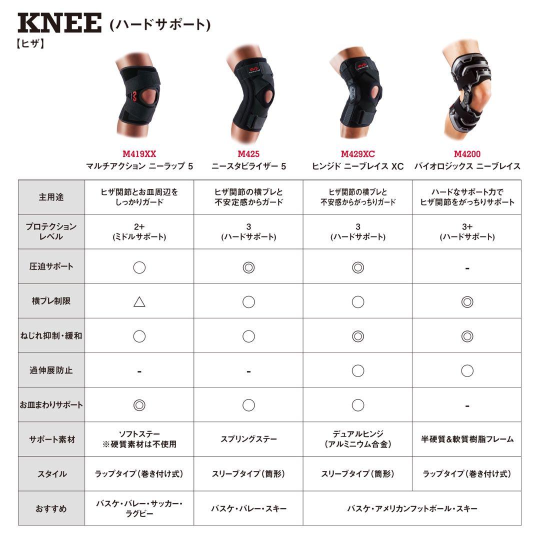 マクダビッド McDavid バイオロジックス ニーブレイス M4200 左膝