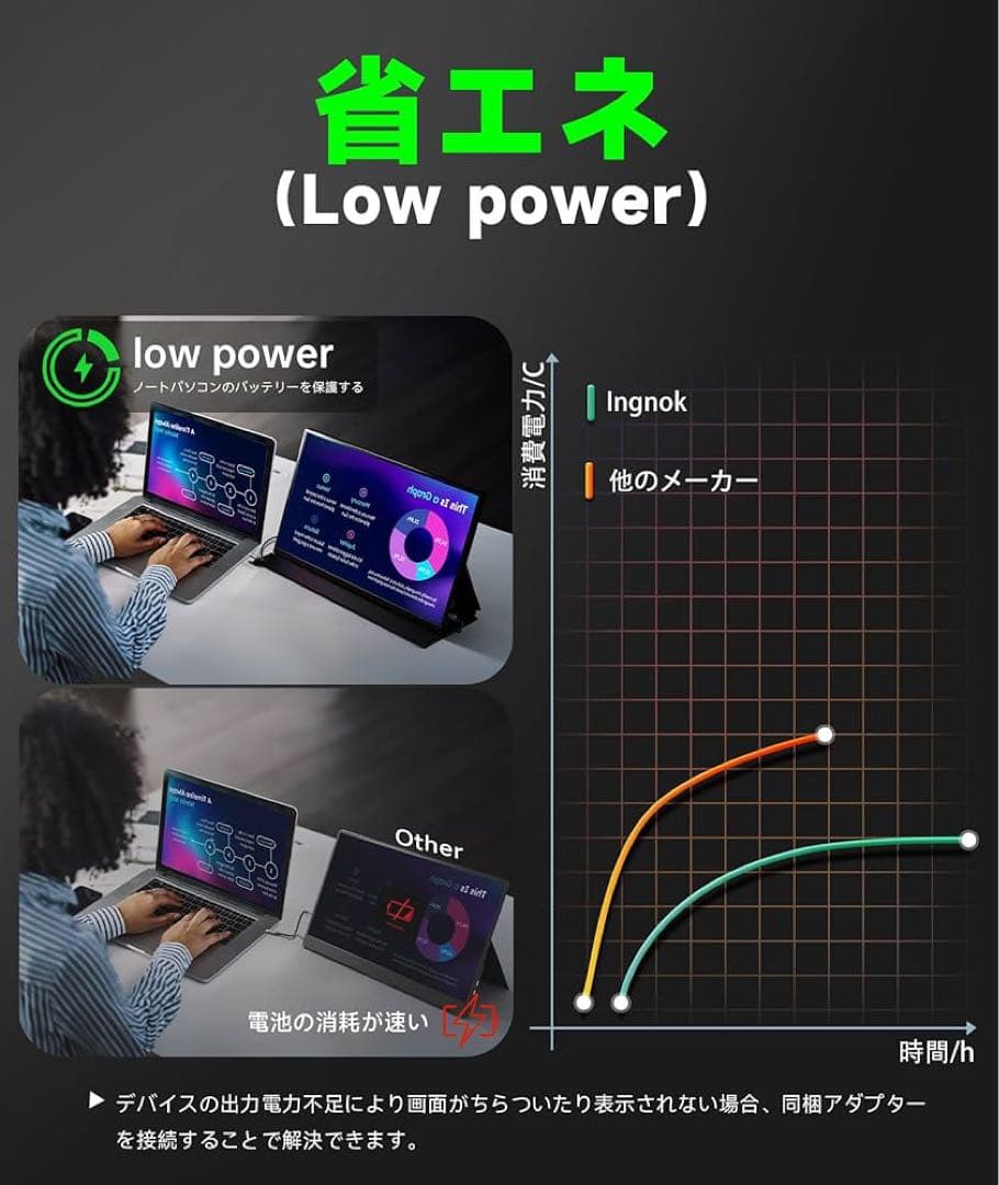 新品未使用Ingknok 18.5インチポータブルモニターFHDモバイルモニター