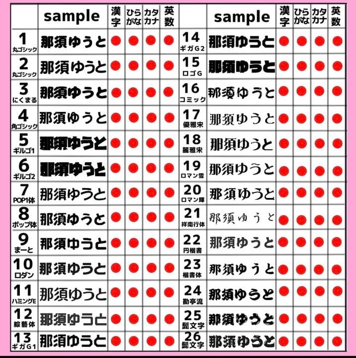 お急ぎ可能◎ 連結うちわ文字　オーダーページ