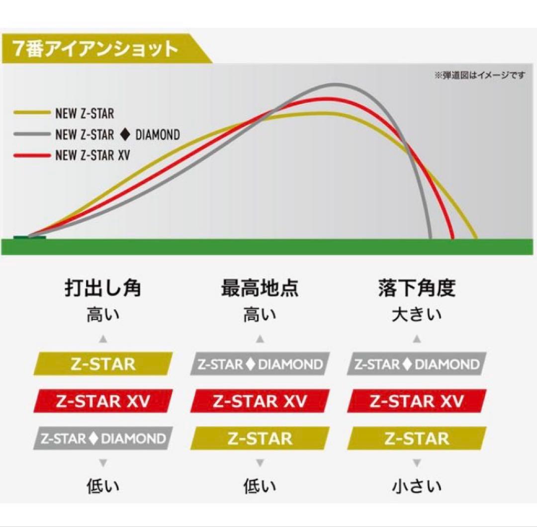 【新品】スリクソン Z-STAR ゴルフボール 2025 ホワイト 2ダース