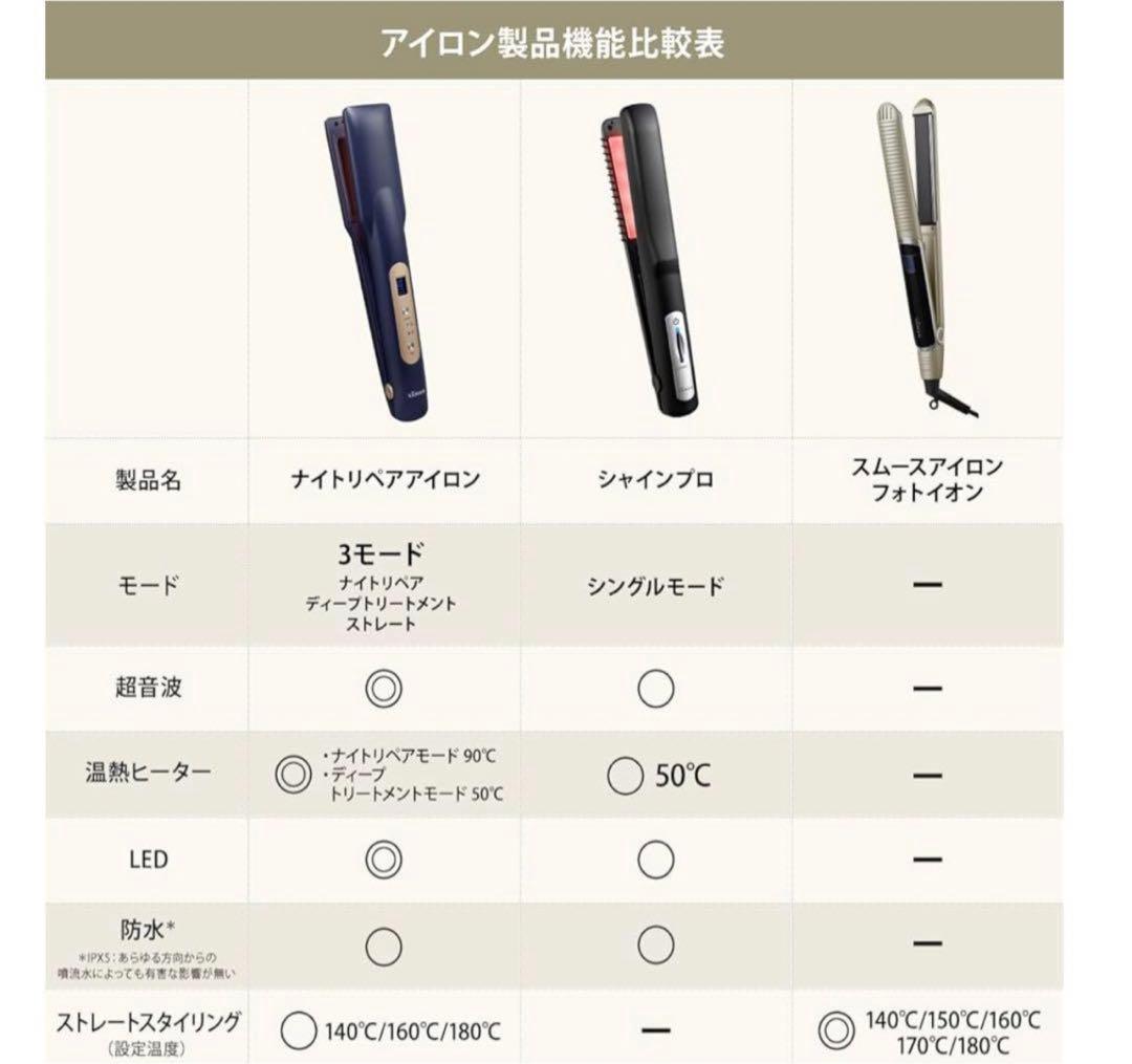 YA-MAN ヤーマン　ナイトリペアアイロン ネイビー