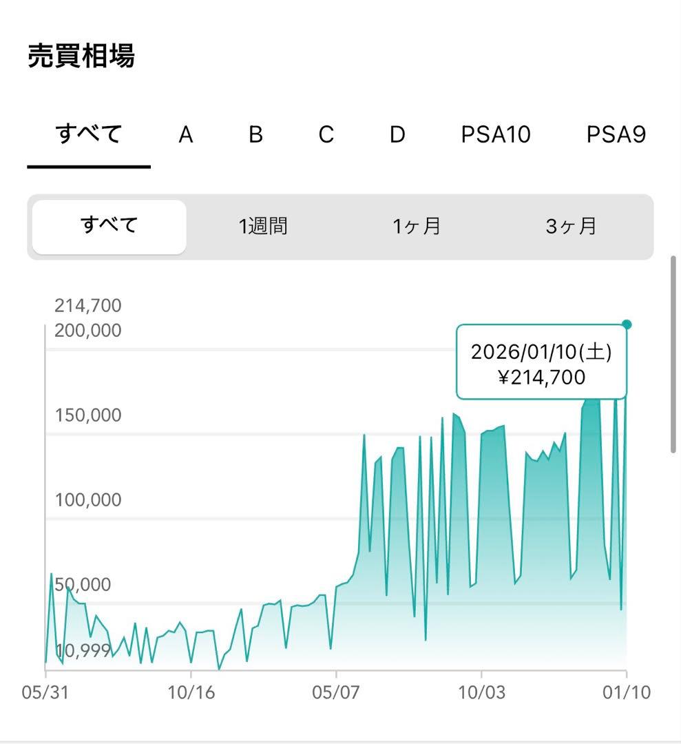 トウホクのピカチュウ PROMO SM-Pプロモカード 088/SM-P