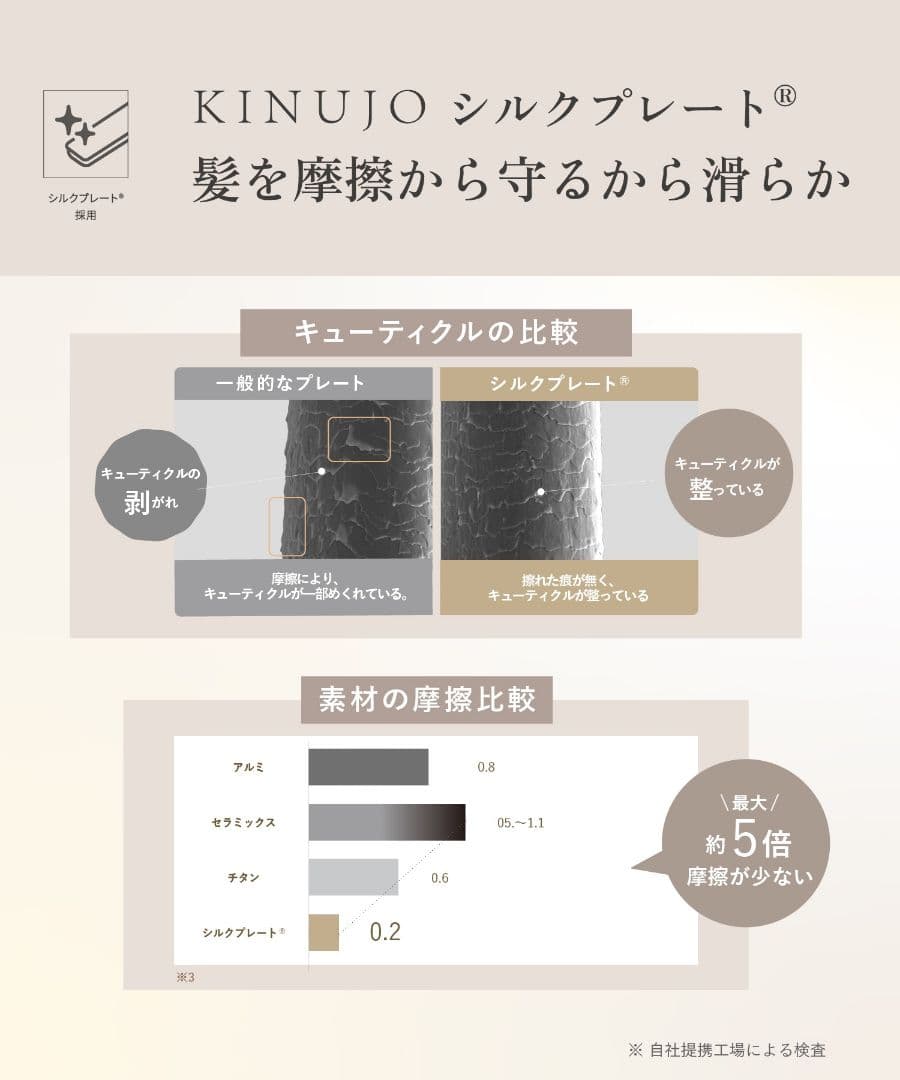 ★新品未使用★KINUJO絹女MINIIRON-deux 海外対応 ヘアアイロン