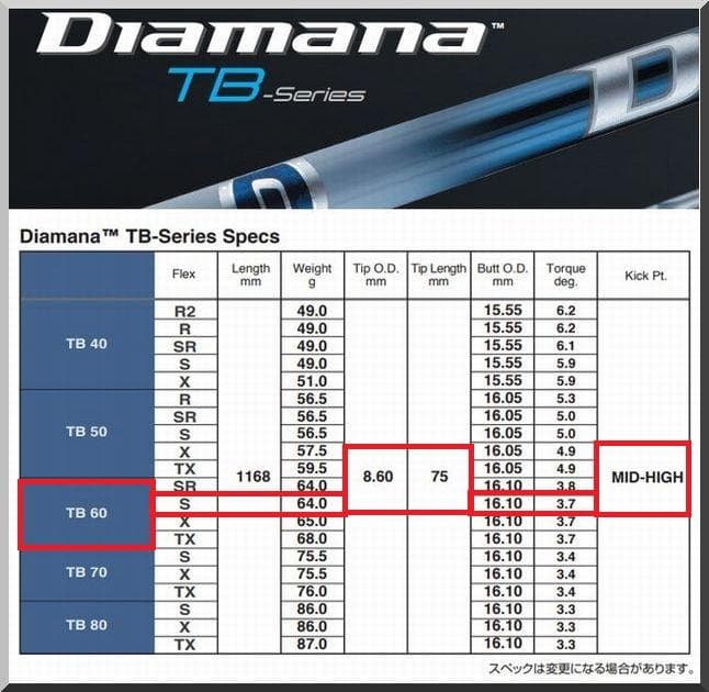 ■ ディアマナ / Diamana TB 60-S 1W 各スリーブ＋グリップ