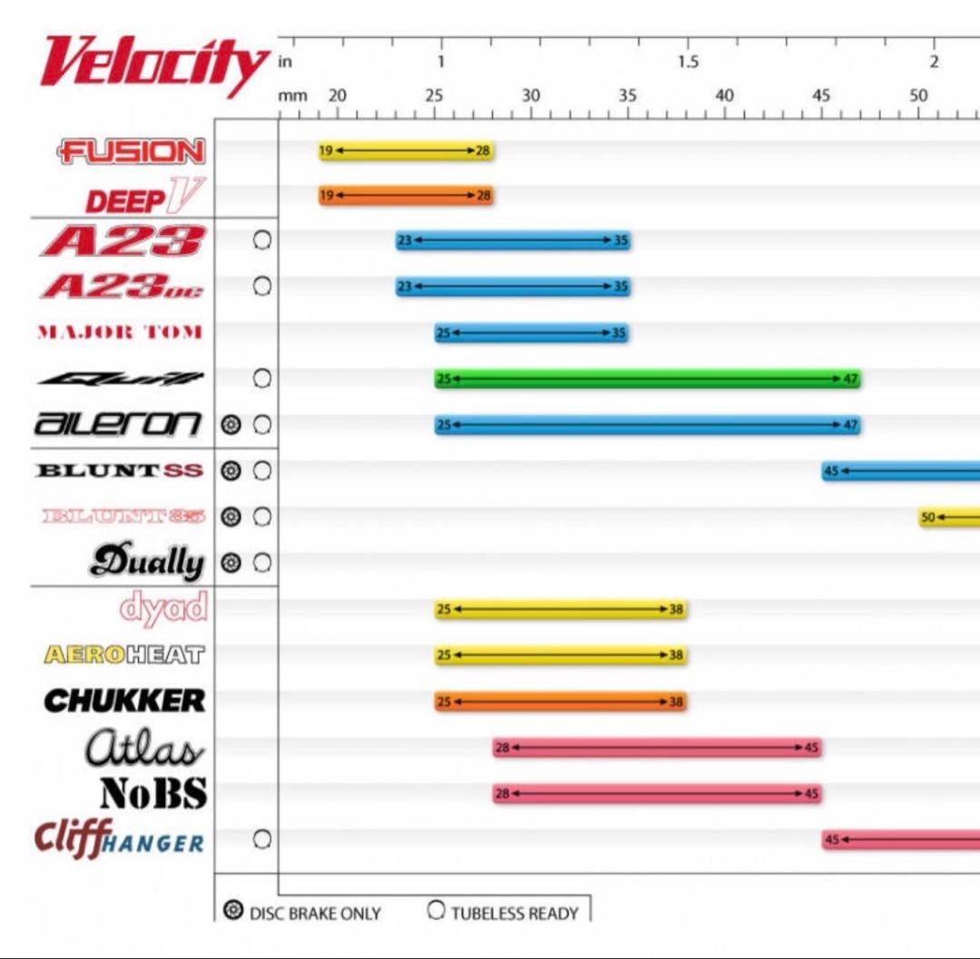 VELOCITY quill rim セット 700C 32H black
