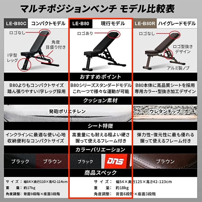 LEADING EDGE マルチポジションベンチ ブラック LE-B80