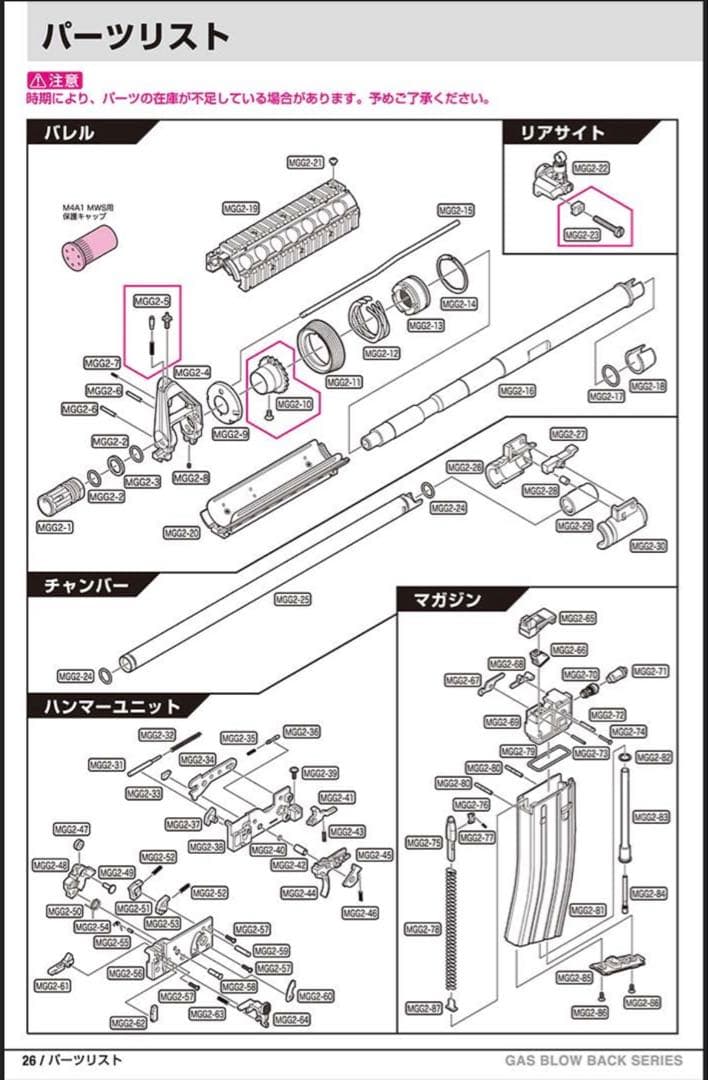 東京マルイ M4 MWS 純正ハンドガード一式(ガスブロ)