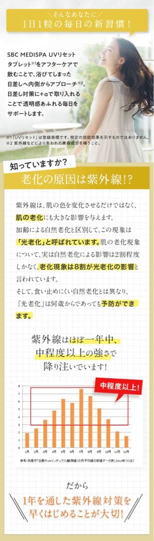 【大特価】SBC ホワイトサプリ リセットタブレット 飲む日焼け止め3つセット♡