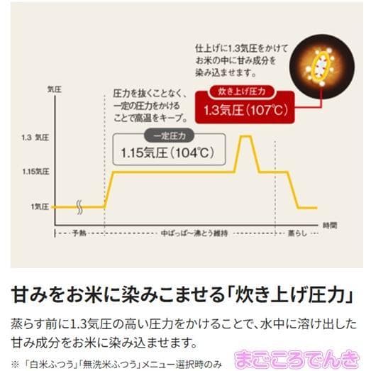 新品未開封 象印マホービン NW-MB07-BZ 圧力IH炊飯ジャー 4合 黒