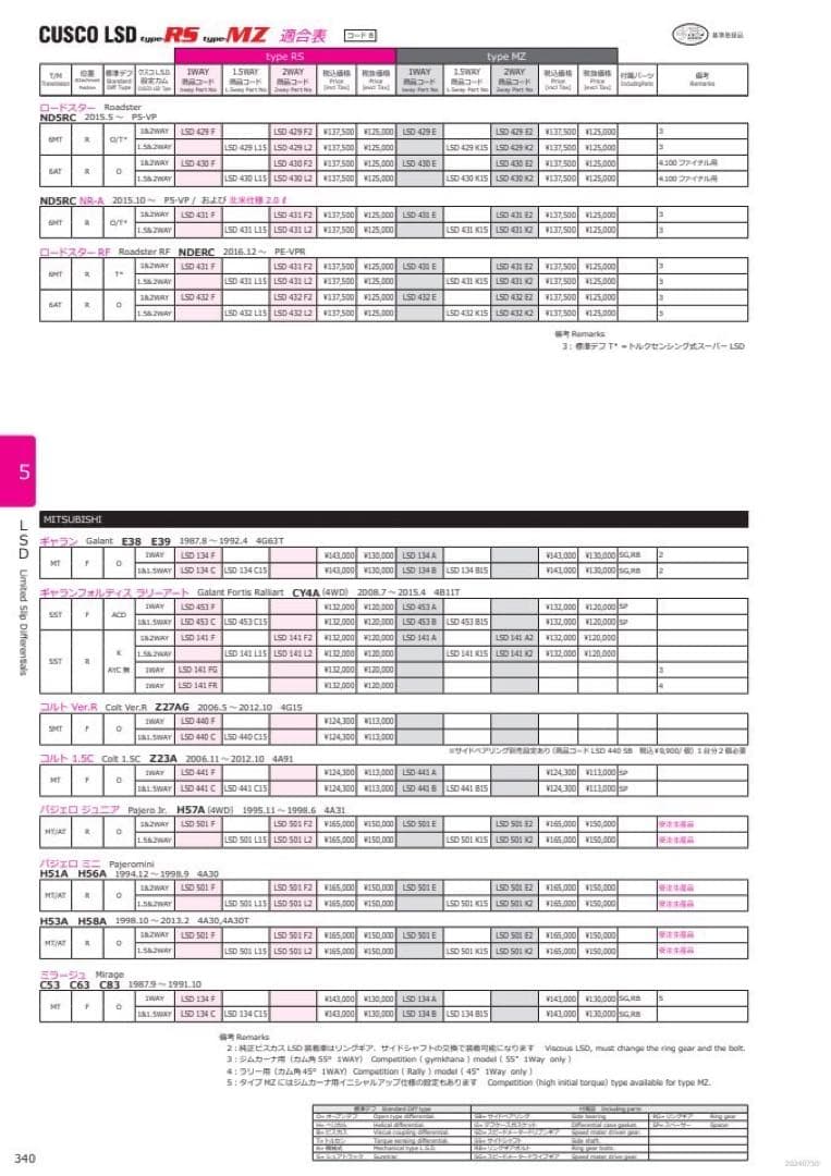 最終値下げnd5 LSD 機械式デフ 1way cusco type-rs