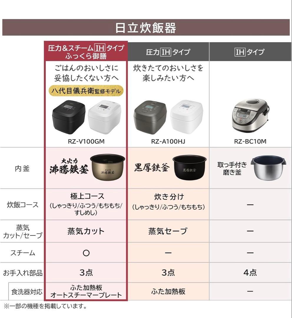 新品 日立 HITACHI 炊飯器 RZ-V100GM フロストブラック