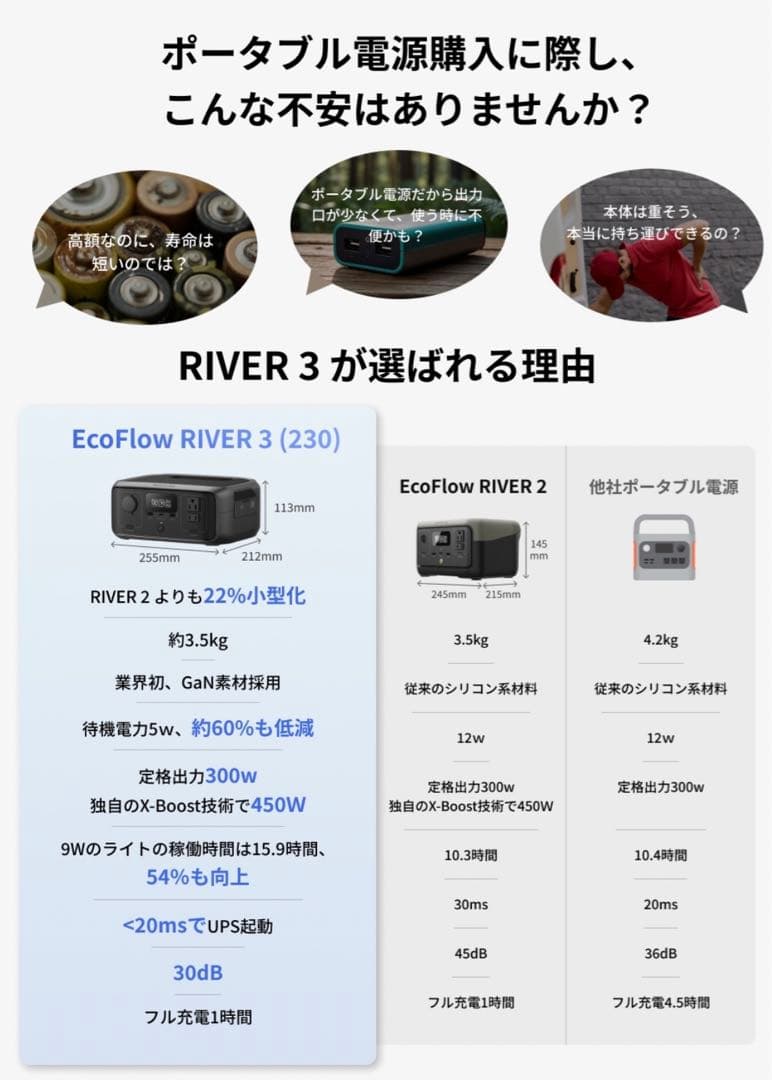 EcoFlowポータブル電源 3 230Whリン酸鉄リチウムUPS機能
