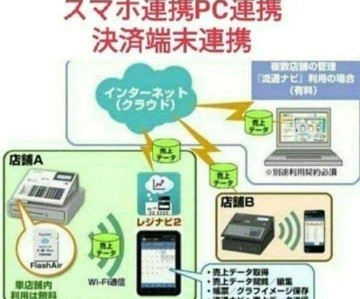 テックレジスター　FS-770　設定無料　最上位現行機種　899991