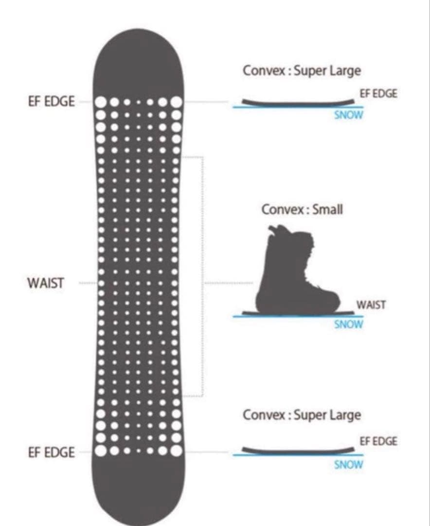 NOAH ARKS ID-LTD 154.5cm 中古美品