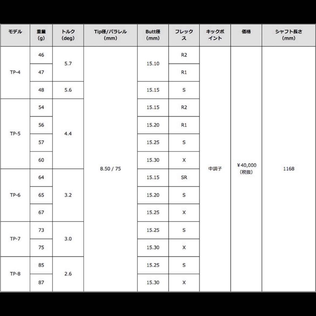 名器！TourAD TP-6S 1W ドライバー 各種スリーブ+新品グリップ付