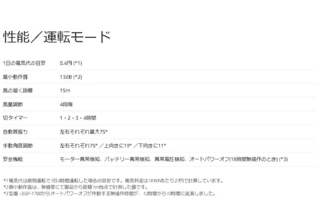 最終 バルミューダ グリーンファン EGF-1700-WK
