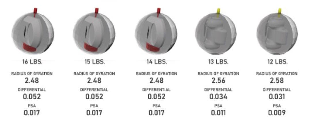 海外限定　送料込み【新品】モーター（MOTOR）　ストーム　15ポンド3オンス1