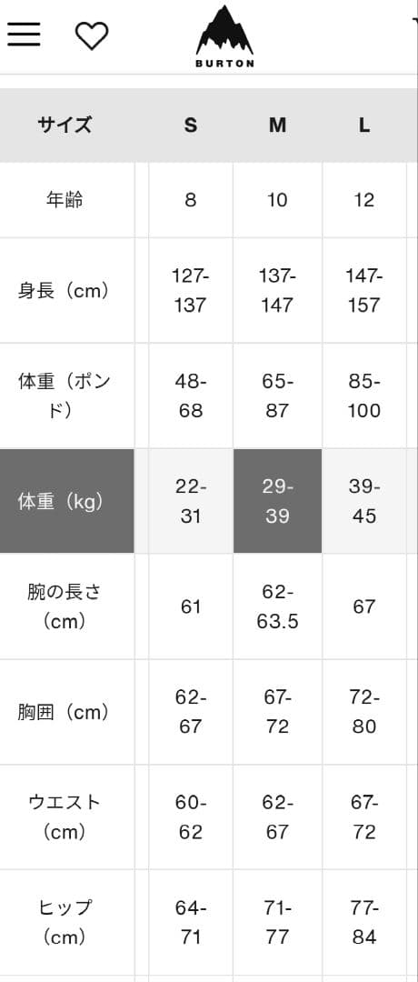BURTON子ども用スノーボードウェア（緑・青・ベージュ）