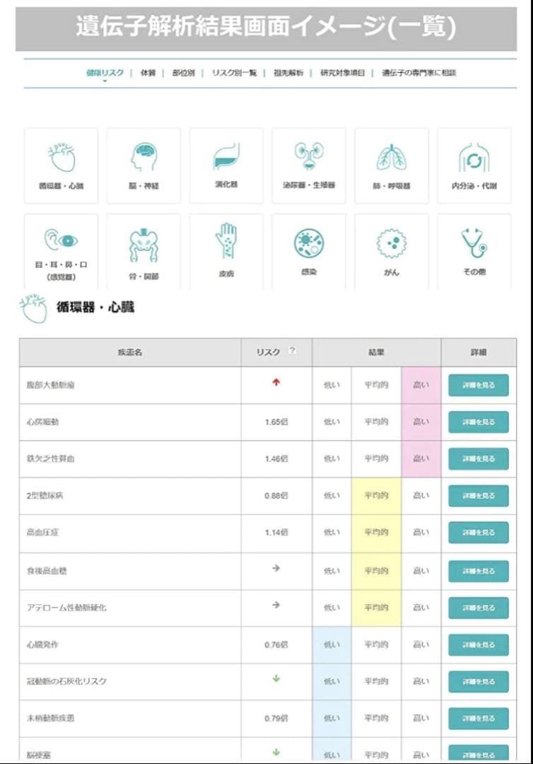 ユーグレナマイヘルス 遺伝子解析キット 4個セット 健康リスク 祖先のルーツ