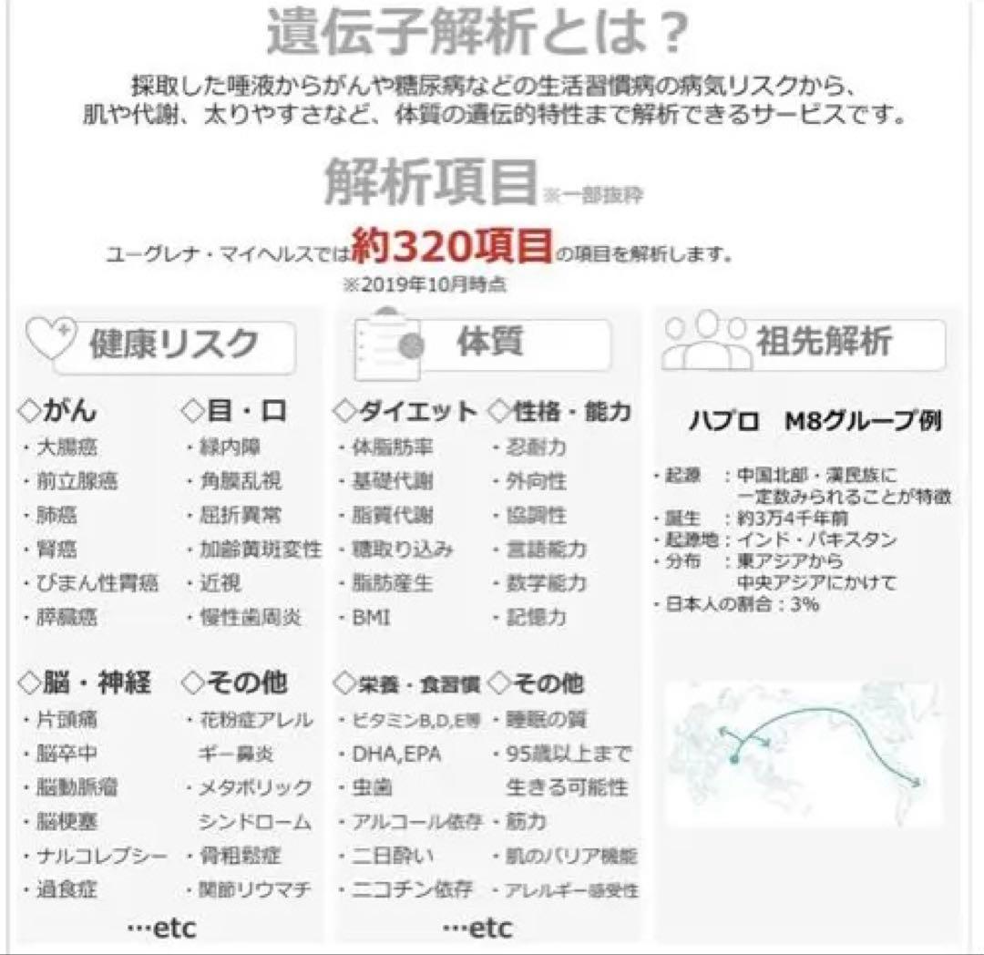 ユーグレナマイヘルス 遺伝子解析キット 4個セット 健康リスク 祖先のルーツ