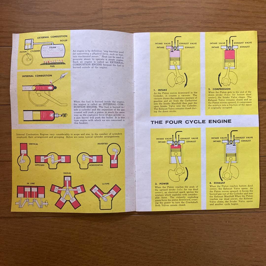 REVELL Visiblle V8 エンジン模型　1/4スケール