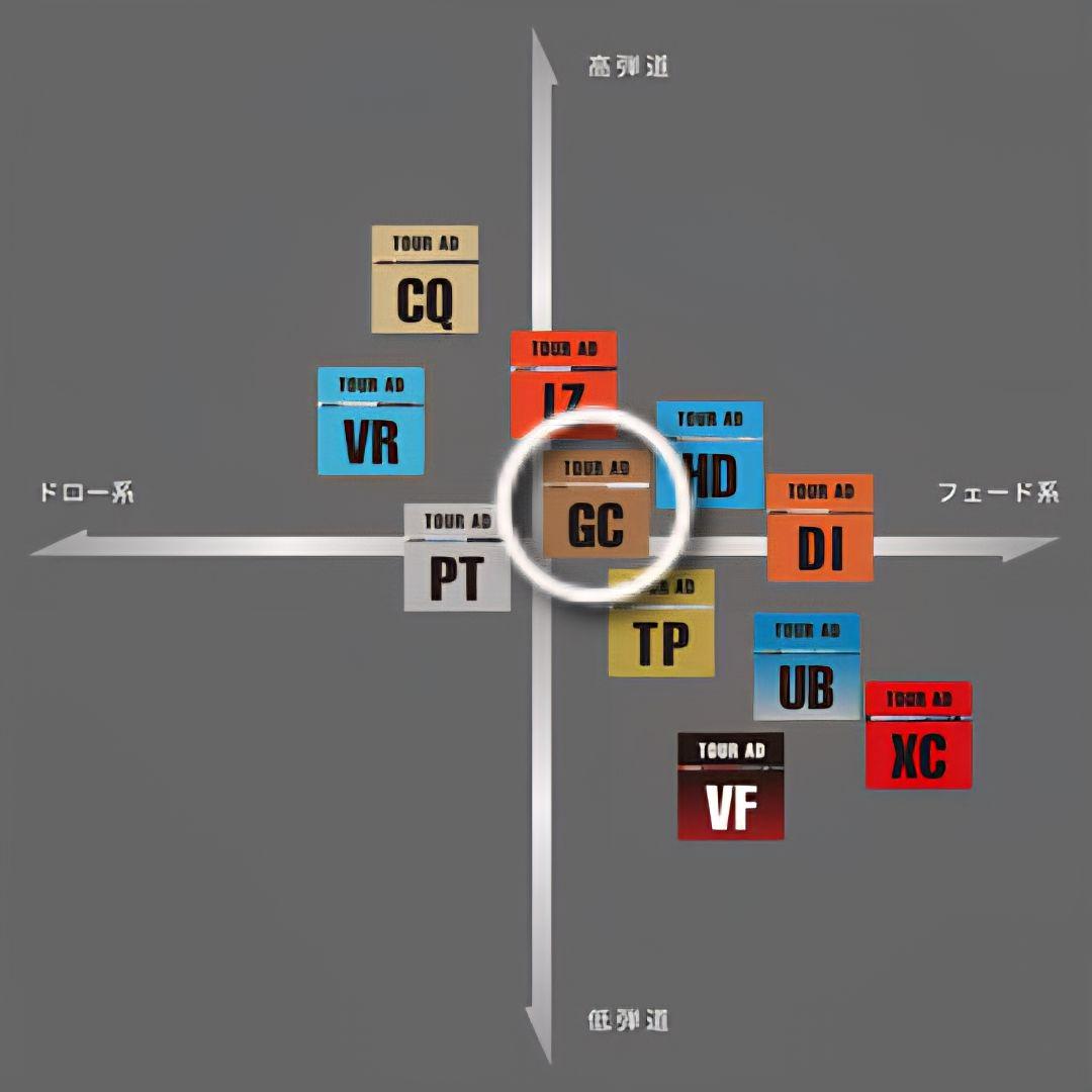 ツアー AD GC 50-Sタイトスリーブ　 ドライバー用45.25inch