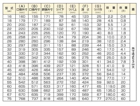 アルミ打ち出し羽釜 釜定木蓋セット