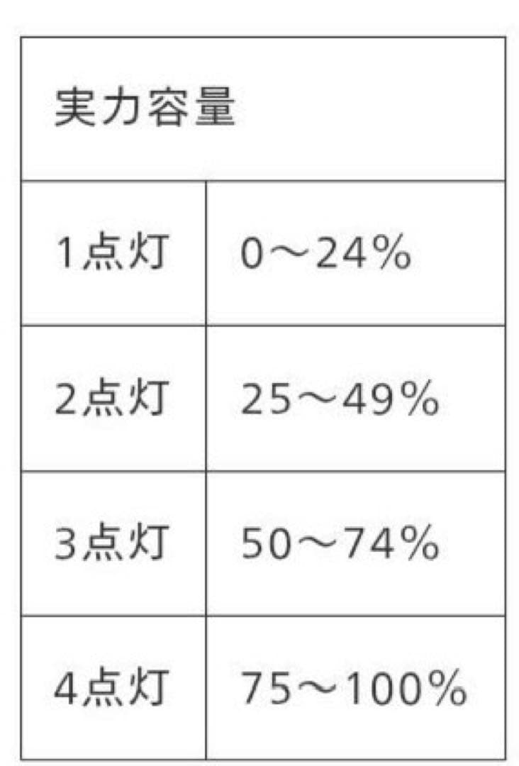 YAMAHA PAS用リチウムイオンバッテリーと充電器