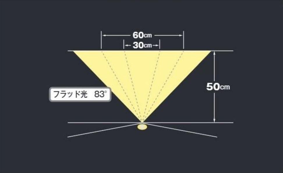 TJMデザイン タジマ(Tajima) LEDヘッドライトE502Dセット LA