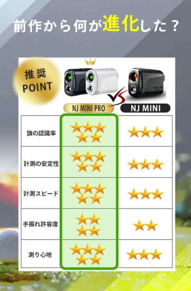 美品　NINJOR GOLF NJ MINI PRO OLED