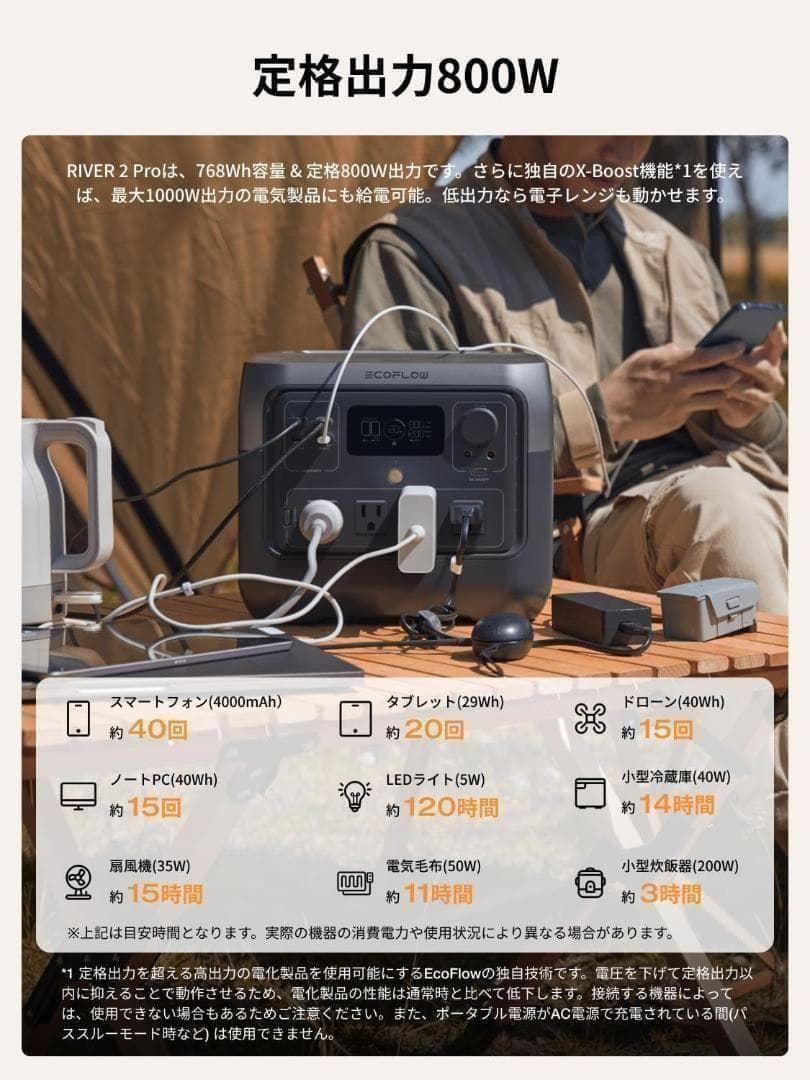 【公式認定整備済品】 EcoFlow  2 Pro ポータブル電源