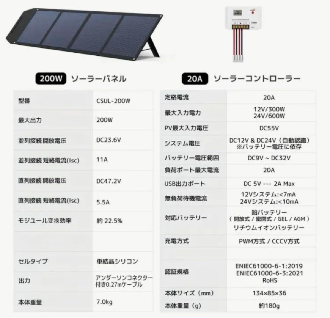 リョクエン200Wソーラーパネル➕20Aコントローラーセット 新品未開梱品❣️